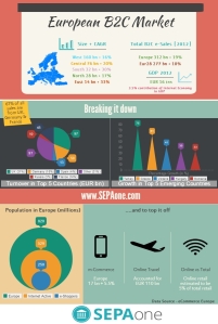 5.a EU B2C infographic